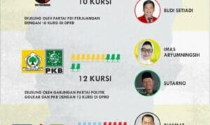 DAFTAR PASLON PILKADA BUPATI WABUP SUBANG 2018