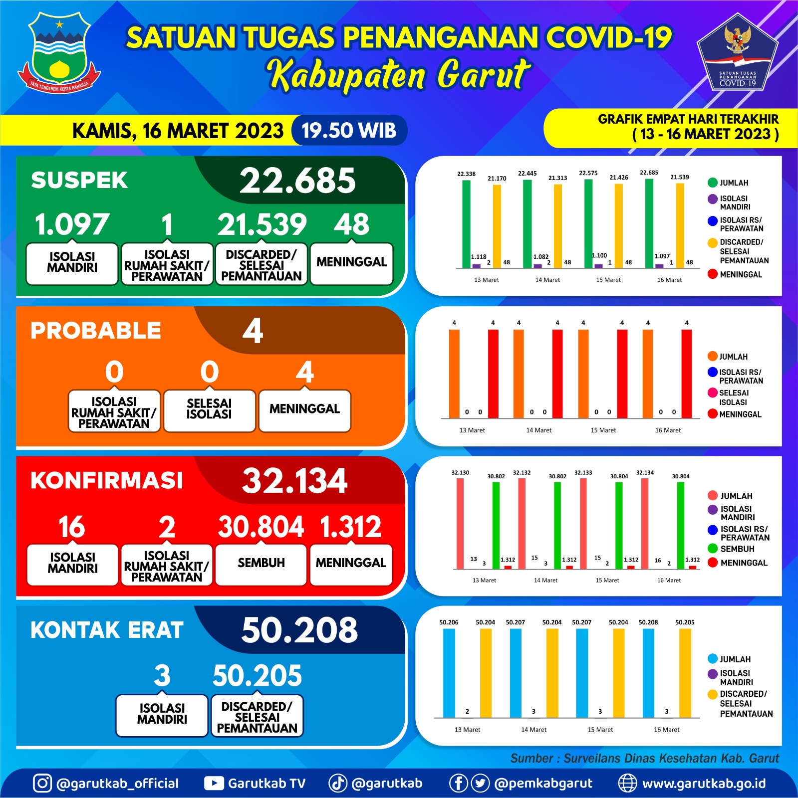 Gubernur Jabar Minta Bupati/Wali Kota Kendalikan Inflasi BTT1