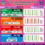 Satuan Tugas Penanganan Covid-19 Kabupaten Garut