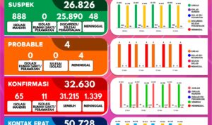 Satuan Tugas Penanganan Covid-19 Kabupaten Garut