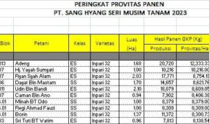 Panen Raya Padi PT SHS Sukamandi MT 2023 Tembus 12,3 Ton Per Hektar