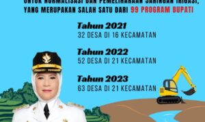 Kerja Baik Kerja Nyata, Bupati Indramayu & Dinas PUPR Berikan Layanan Excavator Gratis Kerja Baik Kerja Nyata, Bupati Indramayu & Dinas PUPR Berikan Layanan Excavator Gratis