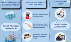 Cuaca Ekstrim Diprediksi Masih Berlanjut, PLN UP3 Garut Imbau Pelanggan Waspada Keamanan Kelistrikan Cuaca Ekstrim Diprediksi Masih Berlanjut, PLN UP3 Garut Imbau Pelanggan Waspada Keamanan Kelistrikan