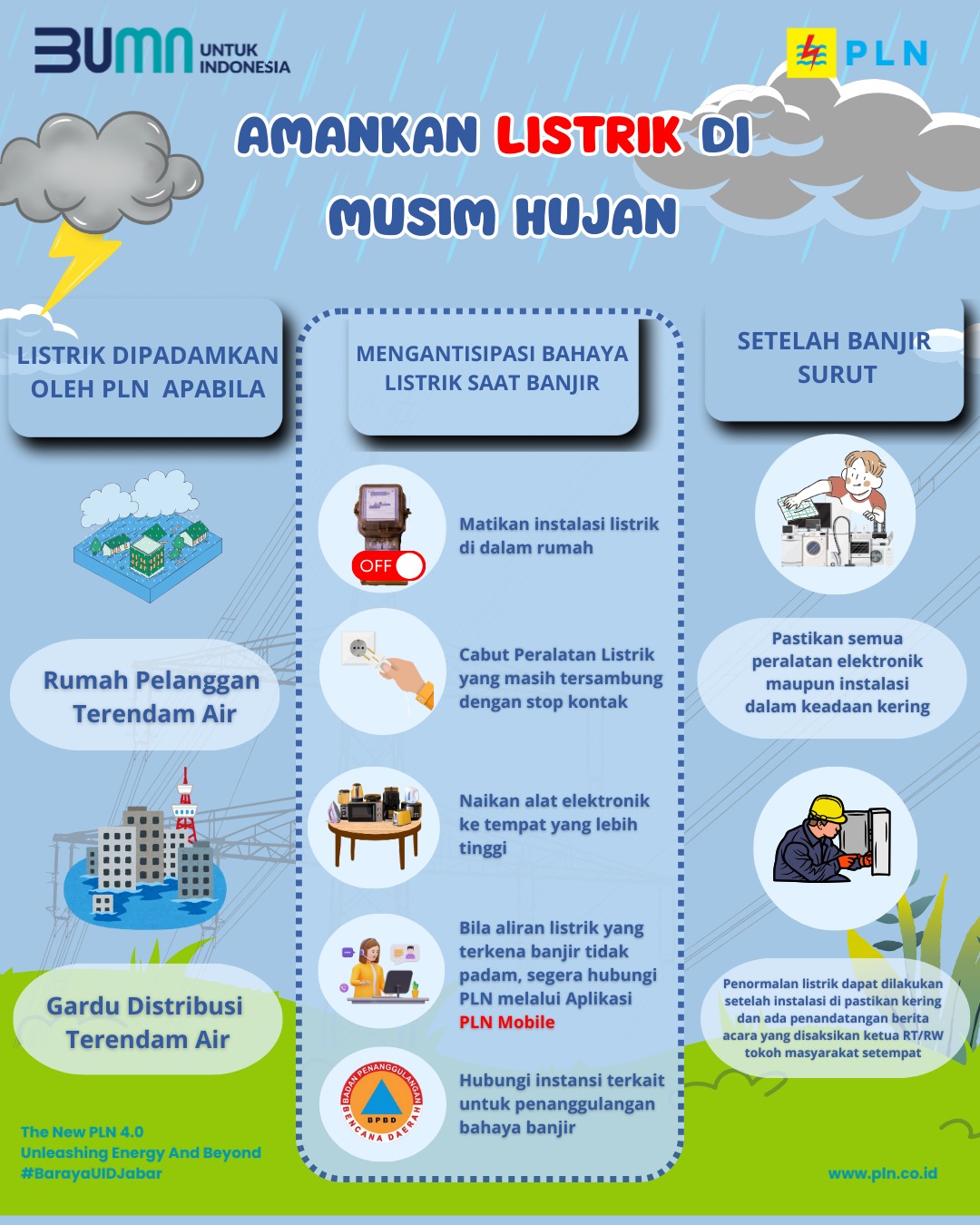 Cuaca Ekstrim Diprediksi Masih Berlanjut, PLN UP3 Garut Imbau Pelanggan Waspada Keamanan Kelistrikan